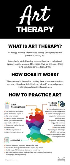 What Is Art Therapy, Ayurveda Massage, What Is Art, Healing Therapy