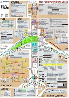 an airport map with all the major terminals and their connections to each terminal, including