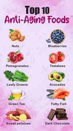 Discover the top 10 anti-aging superfoods that can help you maintain youthful, radiant skin and boost your overall health. These nutrient-packed foods are rich in antioxidants, vitamins, and healthy fats, working wonders to reduce wrinkles, improve skin elasticity, and protect your body from aging. Incorporating these foods into your diet not only enhances your beauty from within but also promotes long-lasting wellness. Learn how healthy eating habits can slow down the aging process and keep you looking and feeling your best! Anti-aging foods Healthy diet Glowing skin Youthful skin Natural skincare Beauty from within Superfoods for skin Healthy lifestyle Radiant complexion Skin health tips Aging gracefully Nutrient-rich foods Healthy skin care Foods for beauty Anti-aging tips Diet For Healthy Skin And Hair, Foods That Make You Look Younger, Foods For Healthy Skin Anti Aging, Food For Skin Health Anti Aging, Healthy Foods For Skin, Collagen Foods Anti Aging, Anti Aging Lifestyle, Collagen Rich Foods Anti Aging, Anti Aging Supplements For Women