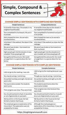 a poster describing compound and complex sentences