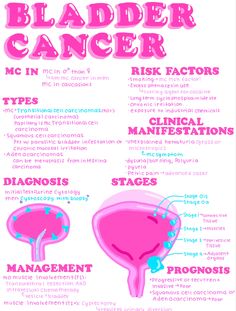 Types Of Cancers Nursing, Oncology Nursing Cheat Sheets, Ocn Exam, Oncology Aesthetic, Medical Study Notes, Pathophysiology Nursing, Senior Health Care, Aesthetic Medical