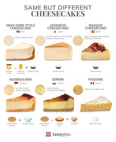 some different types of cheesecakes are shown in this poster, with the names and description