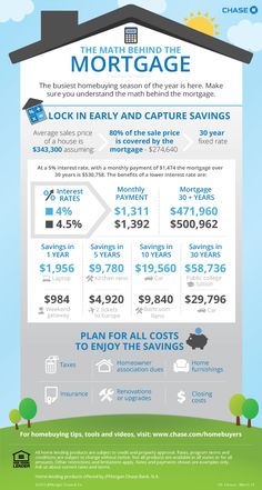 the cost of homeownership info sheet with prices for houses and other items