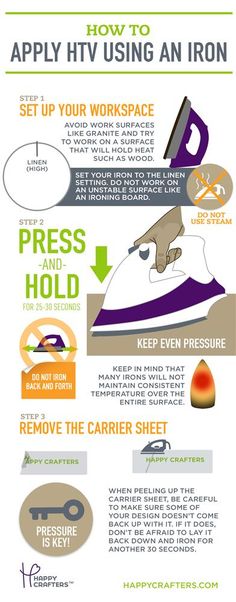 how to apply htv using an iron info graphic by happyhappers com