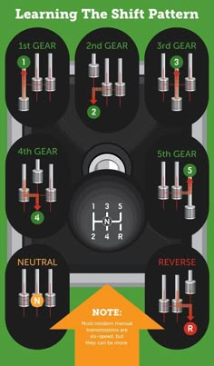 an info poster showing how to use the shift pattern