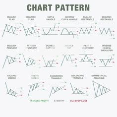 the chart pattern for trading options