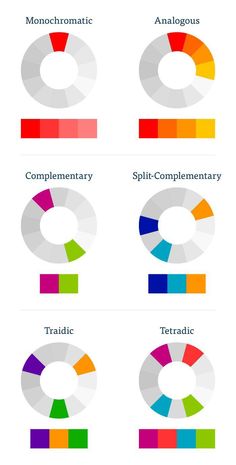 the color wheel is shown with different colors