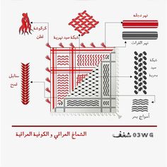 the diagram shows how to use different types of fabrics in various styles and colors, including red