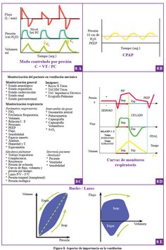 Acta Médica Peruana - Ventilación mecánica Critical Care, New Tricks, New Technology, Pediatrics