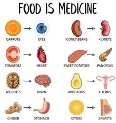 Walnut Brain, Healthy Food Chart, Food Is Medicine, Food Health Benefits, Resep Diet, Makanan Diet, Health And Fitness Articles, Healthy Food Motivation, Healthy Lifestyle Food