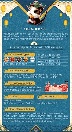 the chinese zodiac sign for year of the rat is shown in blue and gold colors