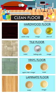 the different types of wood flooring are shown in this graphic diagram, which shows how to