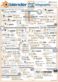 a large poster with many different types of letters and numbers on it's sides