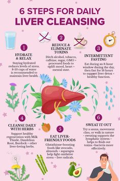 We hope this infographic offers helpful insights to support liver health. #LiverHealth #Wellness #LiverCare Liver Cleanser, Liver Cleansing, Flat Belly Fast, Liver Care, Daily Steps, Liver Function, Healthy Changes, Liver Support, Healthy Liver