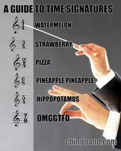 a guide to time signaturess for the orchestra