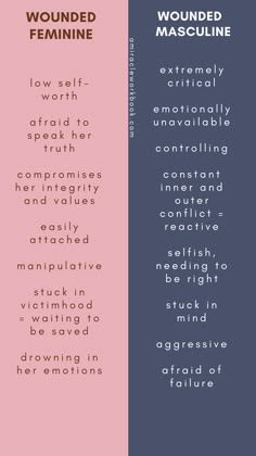 If you´re doing the healing with an intention to fix yourself chances are that you´ll slip either into wounded masculine or wounded feminine patterns of behavior. When you´re feeling triggered it´s not time to start pulling yourself apart and start analyzing your limiting beliefs. When you feel triggered there´s a part of you that doesn´t feel seen, heard, or safe. #feminine #masculine Its About Being Masculine And Feminine At The Same Time, Wounded Masculine Feminine, How To Heal Wounded Masculine, Wounded Masculine Traits, Masculine Behavior, Wounded Feminine, Feminine And Masculine Energy, Patterns Of Behavior, Feminine Patterns