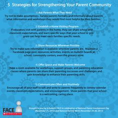 a blue poster with the words 5 stages for straightening your parent community