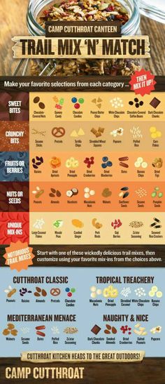 a poster showing different types of food in the world, including nuts and other things