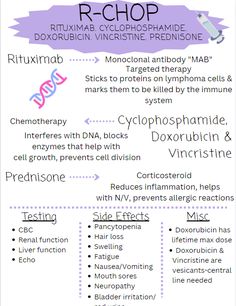 a poster with the words r - chop and other things to know about it