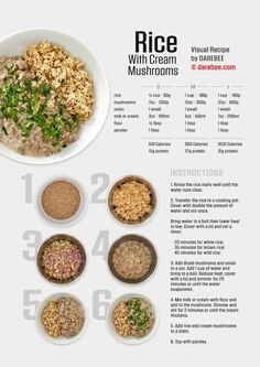 the ingredients for rice with cream mushrooms are shown in separate bowls and labeled on each side