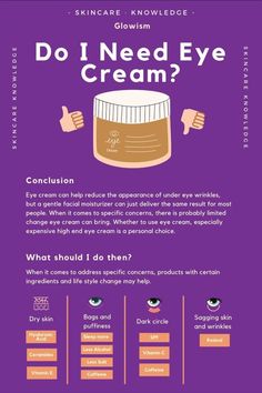 Skincare Content, Skincare Facts, Facial Anatomy, Under Eye Wrinkles, Eye Creams, Baking Soda Shampoo, Moisturizer For Oily Skin