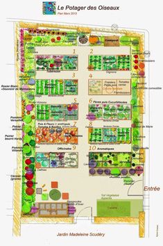 25 Inspiring Vegetable Garden Design Ideas Plan Potager, Vegetable Garden Design Ideas, Espalier Fruit Trees, Garden Bed Layout, Different Types Of Vegetables, Vegetable Garden Planning, Garden Plots, Potager Garden, Permaculture Design