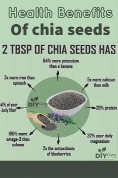 Chia Health Benefits, Chia Nutrition Facts, What To Use Chia Seeds In, Chia Diet Plan, Benefits Of Eating Chia Seeds, What Are The Benefits Of Chia Seeds, Chia Seed Pudding Benefits Health, Cia Seeds Benefits, What Is Chia Seeds Good For