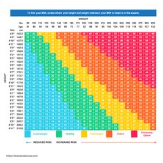 Hight And Weight Chart, Weight Chart For Men, Thank You Letter Examples, Medicine School, Kids Exercise, Weight Chart, What's Your Number, Weight Charts, Exercise Activities