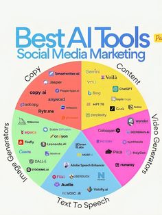 the best at tools social media marketing poster