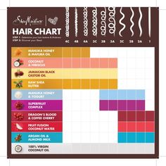 Hair Type Chart, Hair Chart, Type Chart, Best Natural Hair Products, Shea Moisture, Costume Noir, Types Of Hair, Hair Porosity, Pelo Afro