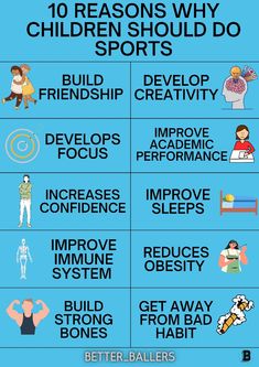 Children should be active everyday!! This is 10 reasons why parents should encourage their kids to participate more in physical activities and sports team. Sports is more than just spending their free time 😉 Homeschool Health, Youth Sports Parents, Importance Of Sports, Sports For Kids, Elementary Physical Education, Health Hair, Improve Confidence