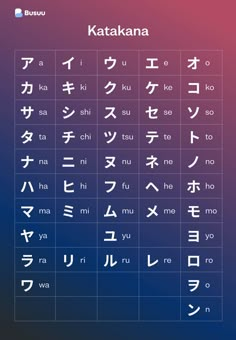 Katakana Chart, Japanese Alphabet, Learn Basic Japanese, How To Speak Japanese, Learn Japan, Speak Japanese, Kanji Japanese, Bahasa Jepun, Materi Bahasa Jepang