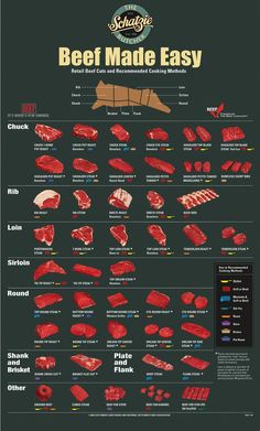 the beef made easy poster is shown in red and black, with instructions for how to cook