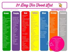 21 Day Fix food list #21dayfix #momfriendly.  Find me at www.beachbodycoach.com/AnnaRiegler www.shakeology.com/AnnaRiegler 21 Day Fix Food List