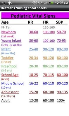 an image of zodiac signs and their corresponding dates for each zodiac sign, including the birth date