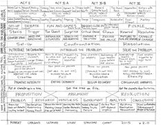 a black and white diagram with words on it, including the names of different types of people