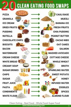 Printable Clean Eating Grocery List for beginners Clean Food Diet, Processed Food List, Clean Eating List, Clean Eating Food List, Non Processed Foods, Clean Eating Grocery List, Food Swaps, Oat Cakes, Food Swap