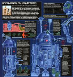 a blueprint diagram of a robot with instructions on how to use it for science fiction