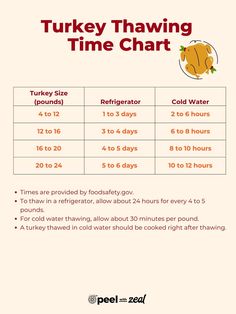 the turkey time chart is shown in red and white, with an image of a turkey on