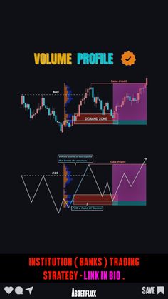 an image of the volume profile in forex