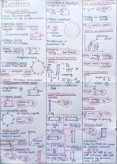 a piece of paper that has some diagrams on it with words written in the middle