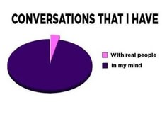 a pie chart with the words conversations that i have