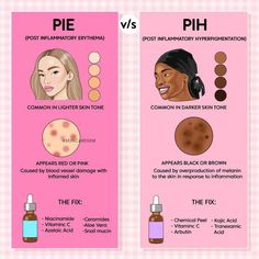 Skin Facts, Post Inflammatory Hyperpigmentation, Skin Advice, Skin Care Routine Order, Acne Face, Basic Skin Care Routine, Face Chart