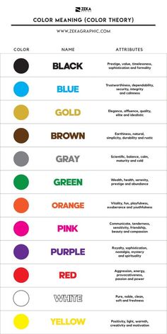 an image of color mixing chart with different colors and names for each type of dye