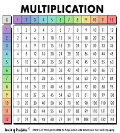 a multicolored table with numbers and times for each number, which is the same as