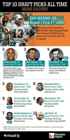 the top 10 draft picks for each nfl team