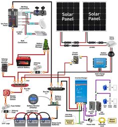 solar panel wiring diagram with all the components and instructions to use it for home electrical projects