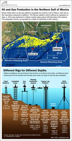 an image of oil and gas production in the northern gulf of mexico, with different areas labeled