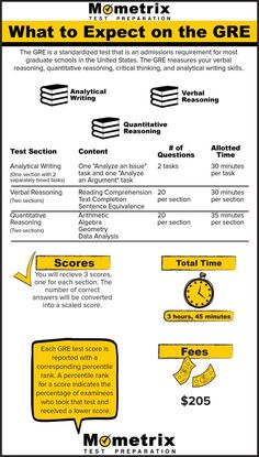 an info sheet with information about the different types of books and how to use them