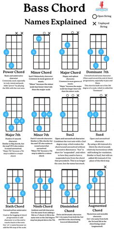 Infographic of common bass chords, how to play them, and how they sound Bass Chords, Basic Guitar Chords, Electric Guitar Chords, Bass Guitar Accessories